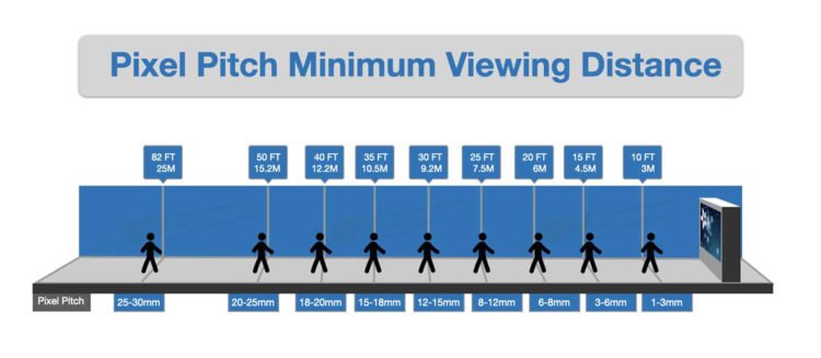 8 specifications that transparent LED display