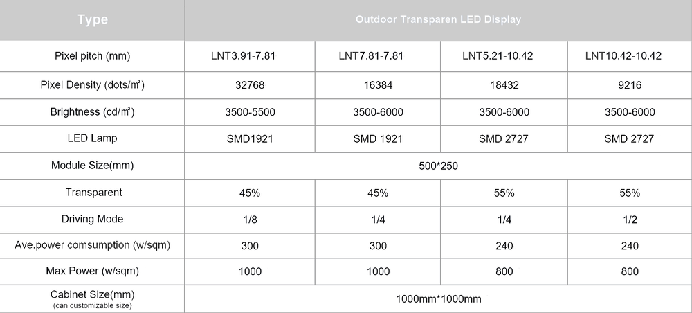 9 things to know before renting an LED screen