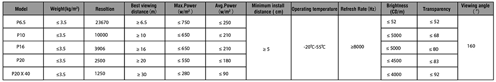 transparent led film screen specifications