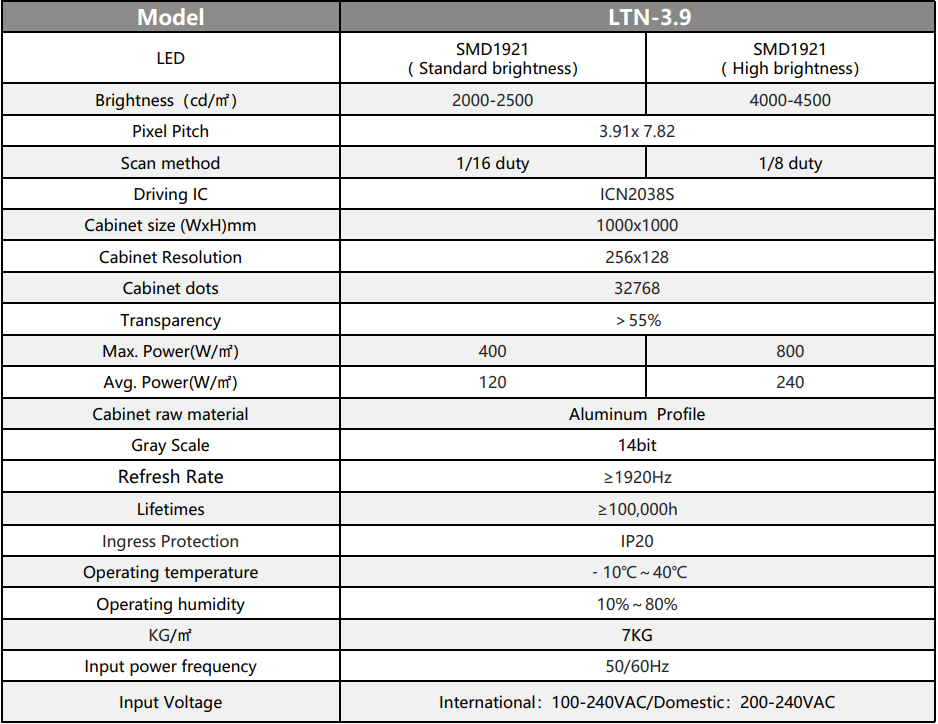 Indoor LED displays