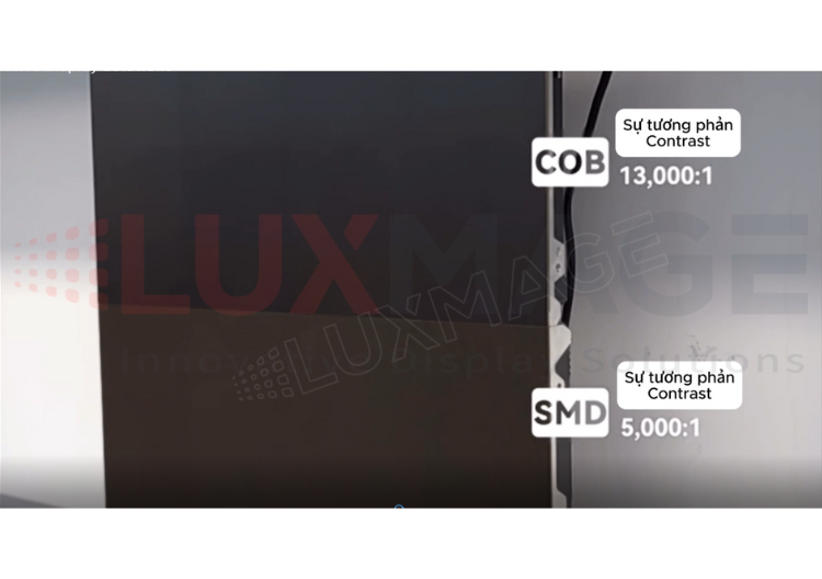Công nghệ LED COB hiển thị rõ ràng trong môi trường ánh sáng mạnh.