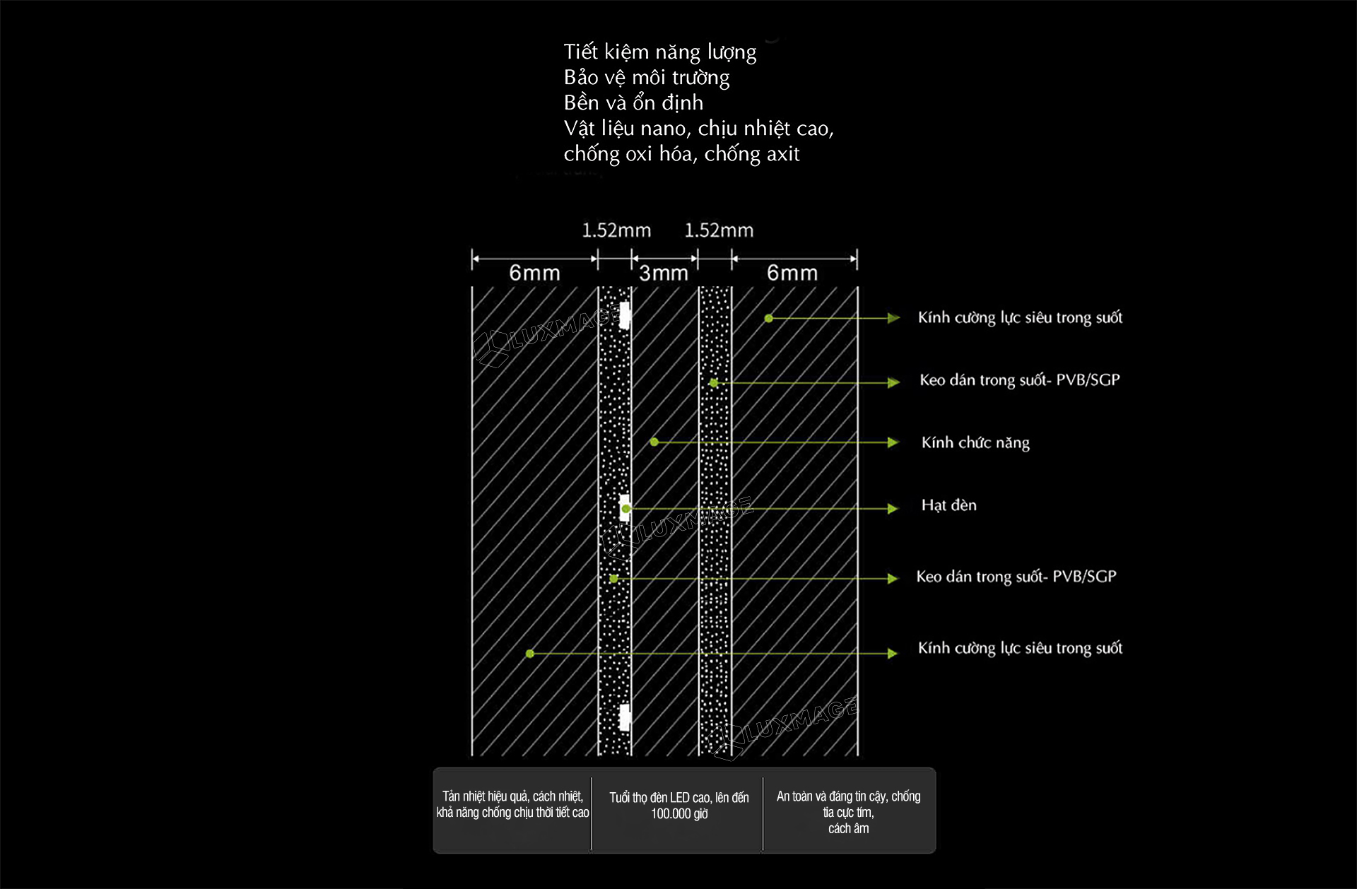 màn hình led trong suốt nsn Luxmage