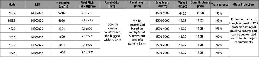 màn hình led kính điện quang ne