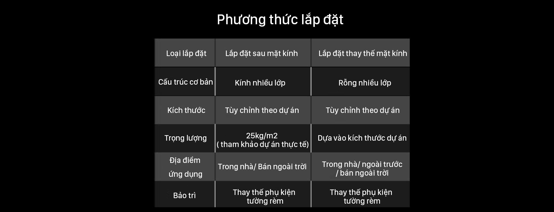 màn hình led kính trong suốt NE