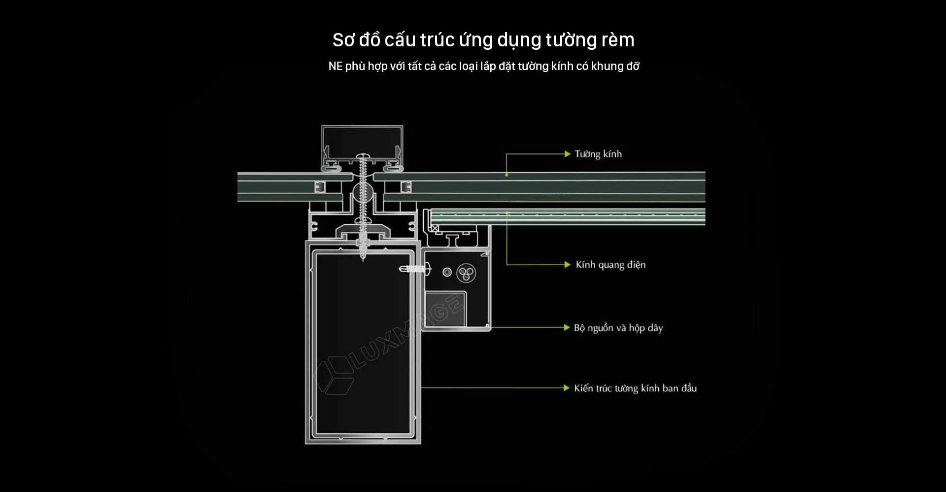 màn hình led kính trong suốt NE