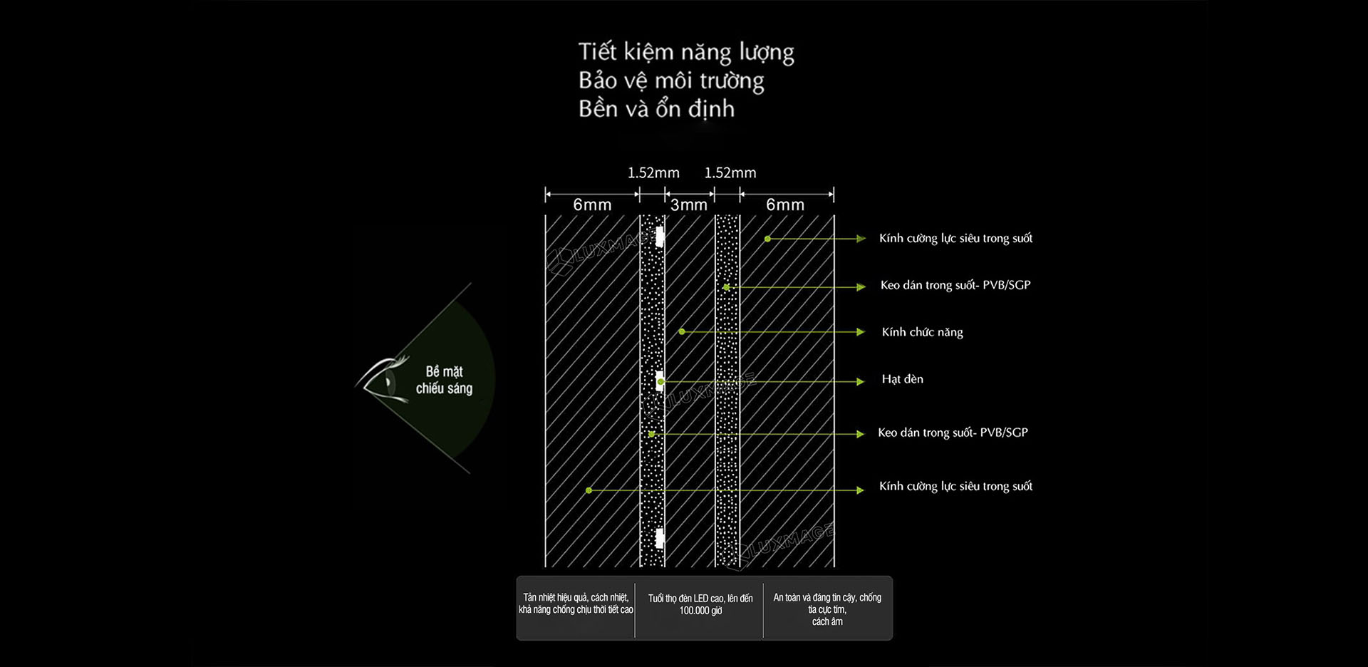 màn hình led kính trong suốt NE