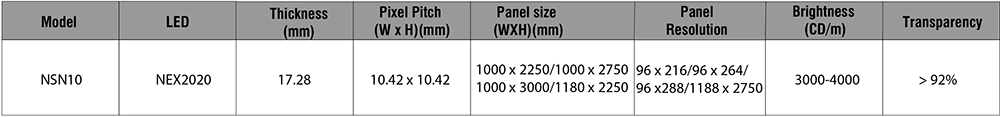 Thông số kỹ thuật màn hình led kính quang điện NSN