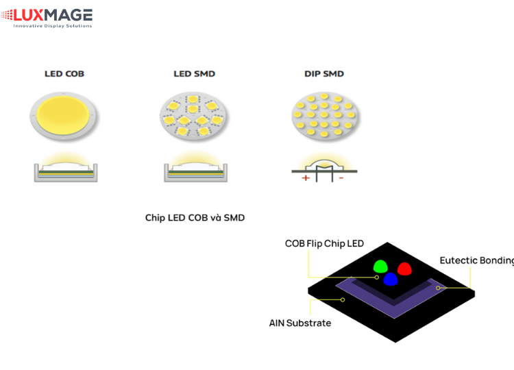 Màn hình LED trong nhà COB Luxmage – công nghệ tiên tiến cho hình ảnh siêu nét, bền bỉ theo thời gian