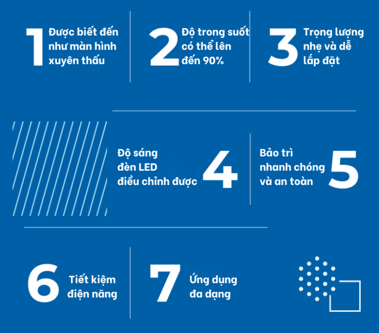 7 sự thật thú vị về màn hình LED trong suốt