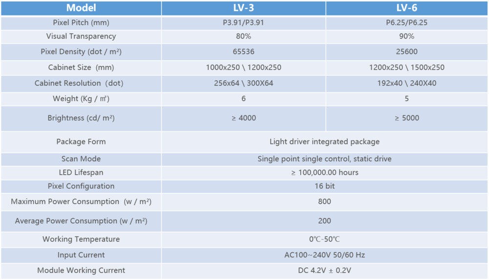 thông số kỹ thuật Màn hình LED vô hình 