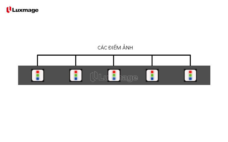 Các điểm ảnh pixel trong màn hình led