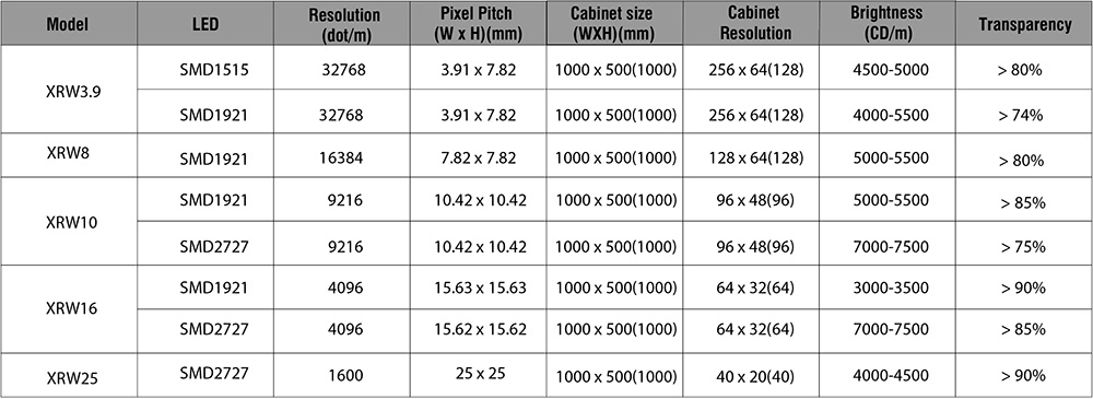 Thông số kỹ thuật màn hình LED trong suốt XRW